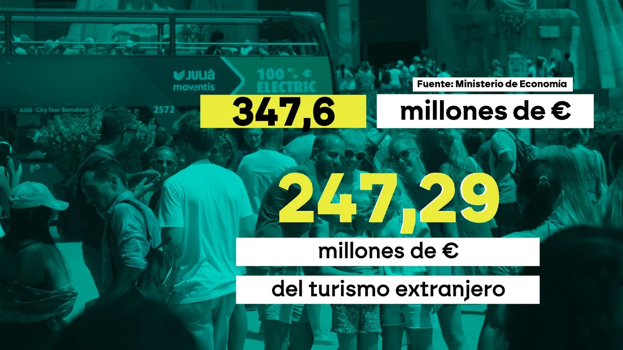 Casi medio millón de turistas de todo el mundo y 350 millones de euros: el impacto económico para España del eclipse solar

